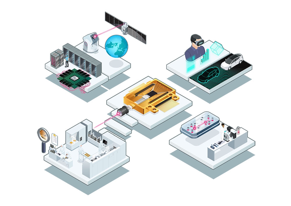 Demcon photonics technology domain
